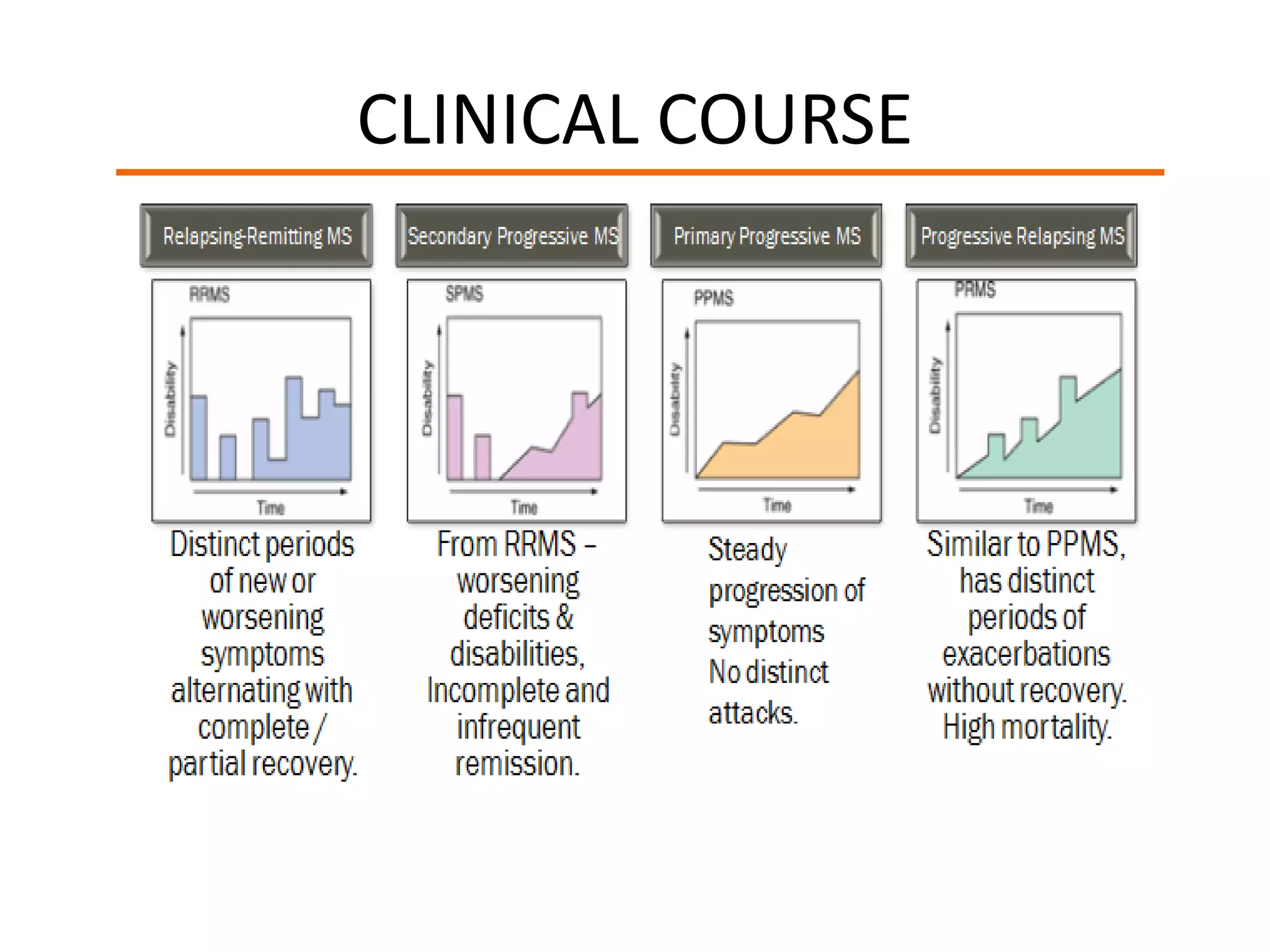 CLINICAL COURSE
 