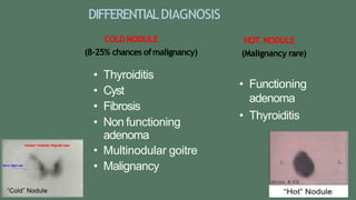 DIFFERENTIALDIAGNOSIS
COLD NODULE
(8-25% chances ofmalignancy)
• Thyroiditis
• Cyst
• Fibrosis
• Non functioning
adenoma
• Multinodular goitre
• Malignancy
HOT NODULE
(Malignancy rare)
• Functioning
adenoma
• Thyroiditis
 
