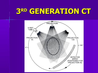 Imaging physics and limitations | PPT