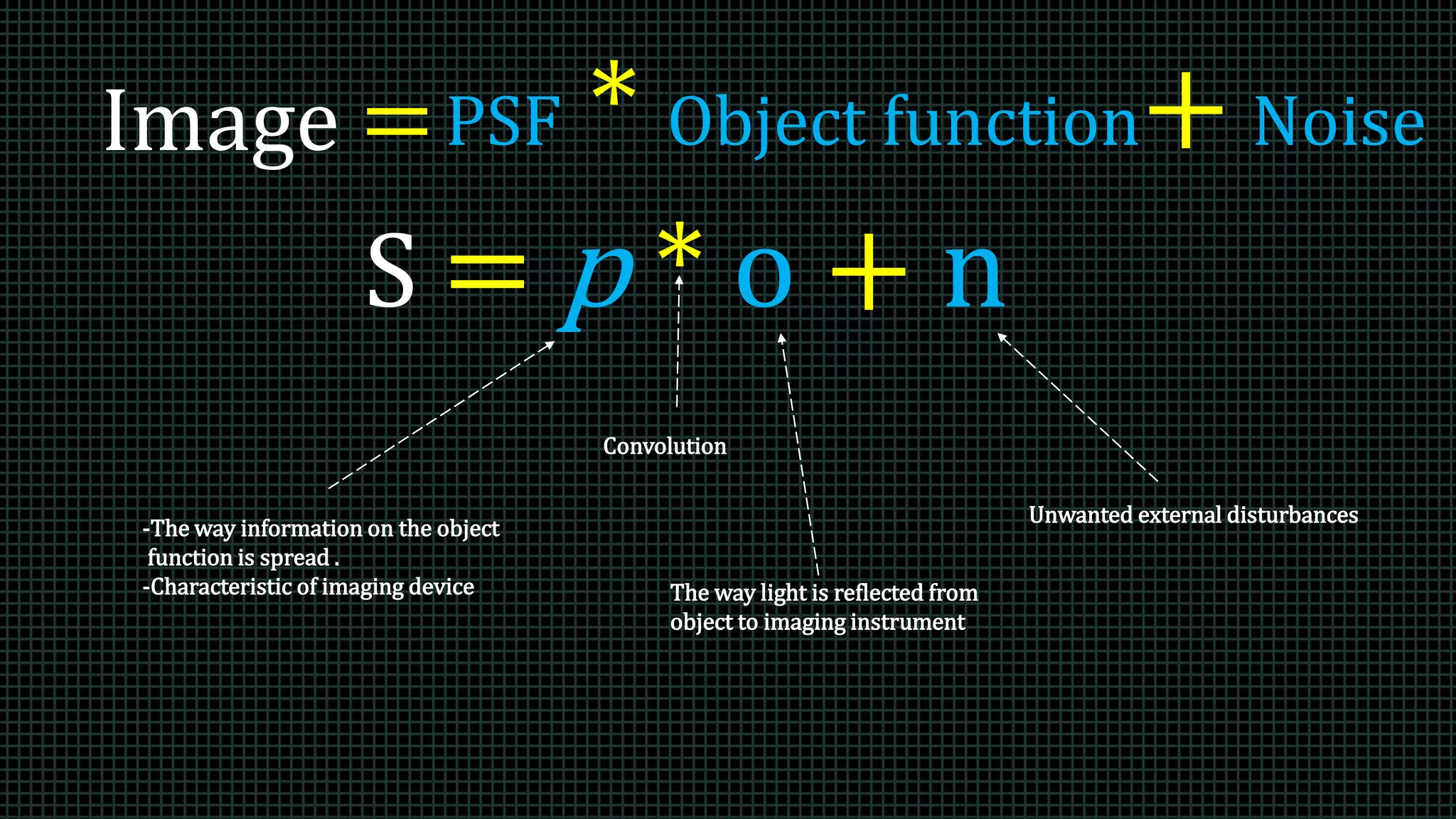Introduction to Image Processing | PPTX