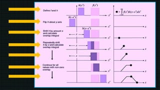 Introduction to Image Processing | PPTX