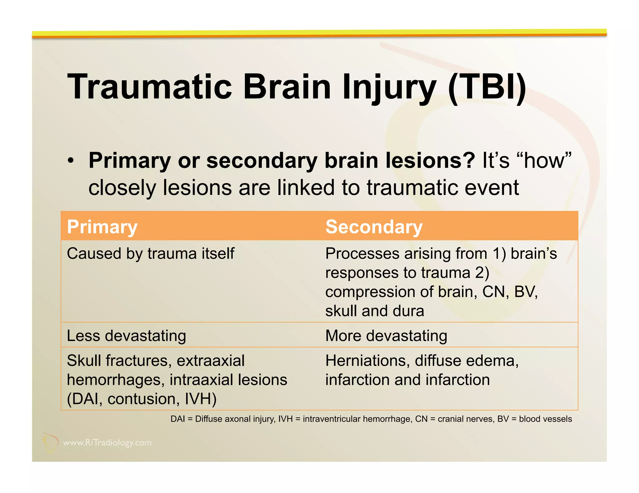 Imaging of Traumatic Brain Injury | PPT