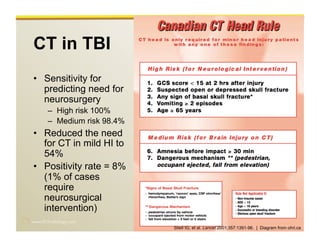 www.RiTradiology.com	

CT in TBI
•  Sensitivity for
predicting need for
neurosurgery
–  High risk 100%
–  Medium risk 98.4%
•  Reduced the need
for CT in mild HI to
54%
•  Positivity rate = 8%
(1% of cases
require
neurosurgical
intervention)
Stiell IG, et al. Lancet 2001;357:1391-96. | Diagram from ohri.ca
 