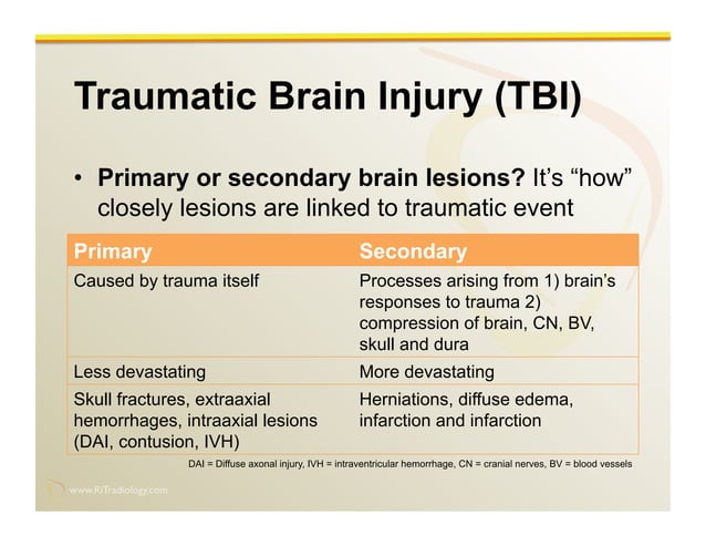 Imaging of Traumatic Brain Injury | PPT