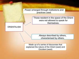 ORIENTALISM
Power emerged through institutions and
practices used.
Those resident in the space of the Orient
were not allowed to speak for
themselves.
Always described by others,
characterised by others.
Made up of a series of discourses that
explained the nature of the Orient (east) and
Occident (west)
 