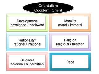 Rationality:
rational : irrational
Orientalism
Occident: Orient
Religion
religious : heathen
Science:
science : superstition
Race
Development:
developed : backward
Morality
moral : immoral
 