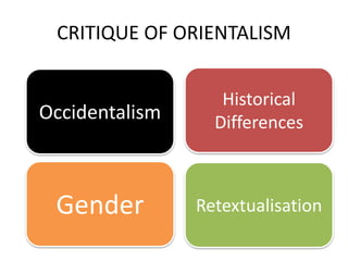 CRITIQUE OF ORIENTALISM
Occidentalism
RetextualisationGender
Historical
Differences
 