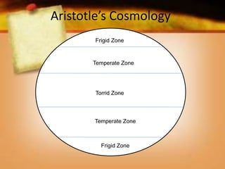 Aristotle’s Cosmology
Frigid Zone
Frigid Zone
Temperate Zone
Temperate Zone
Torrid Zone
 
