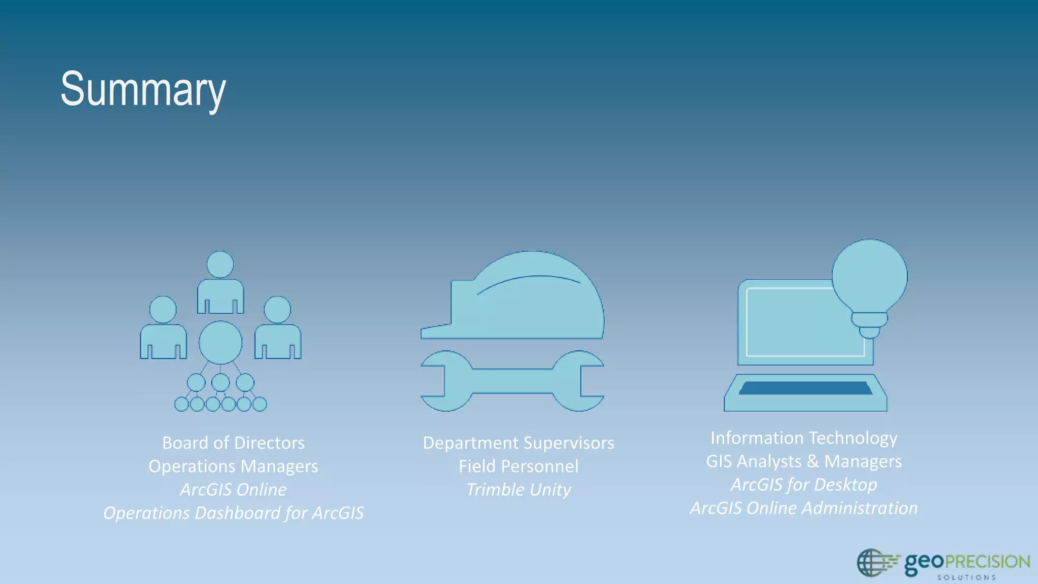 Summary
Board of Directors
Operations Managers
ArcGIS Online
Operations Dashboard for ArcGIS
Department Supervisors
Field Personnel
Trimble Unity
Information Technology
GIS Analysts & Managers
ArcGIS for Desktop
ArcGIS Online Administration
 