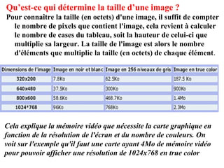 Cela explique la mémoire vidéo que nécessite la carte graphique en fonction de la résolution de l'écran et du nombre de couleurs. On voit sur l'exemple qu'il faut une carte ayant 4Mo de mémoire vidéo pour pouvoir afficher une résolution de 1024x768 en true color  Qu’est-ce qui détermine la taille d’une image ? Pour connaître la taille (en octets) d'une image, il suffit de compter le nombre de pixels que contient l'image, cela revient à calculer le nombre de cases du tableau, soit la hauteur de celui-ci que multiplie sa largeur. La taille de l'image est alors le nombre d'éléments que multiplie la taille (en octets) de chaque élément . 