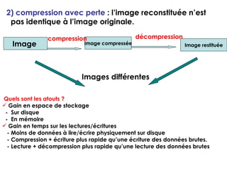 2) compression avec perte  : l’image reconstituée n’est pas identique à l’image originale. Image   Image   compressée Image restituée Images différentes compression décompression Quels sont les atouts ? Gain en espace de stockage -  Sur disque  -  En mémoire Gain en temps sur les lectures/écritures - Moins de données à lire/écrire physiquement sur disque - Compression + écriture plus rapide qu’une écriture des données brutes. - Lecture + décompression plus rapide qu’une lecture des données brutes 