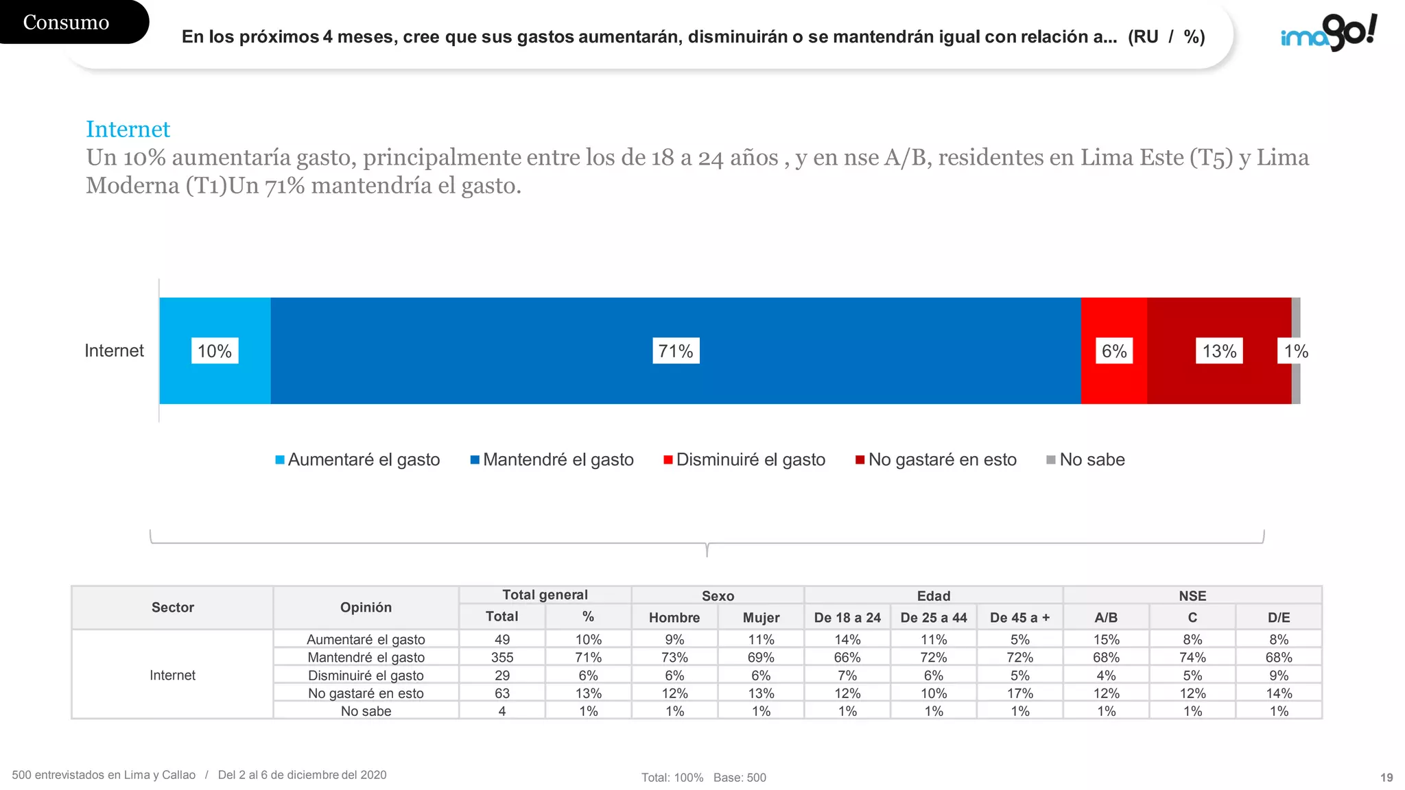 Slide 19