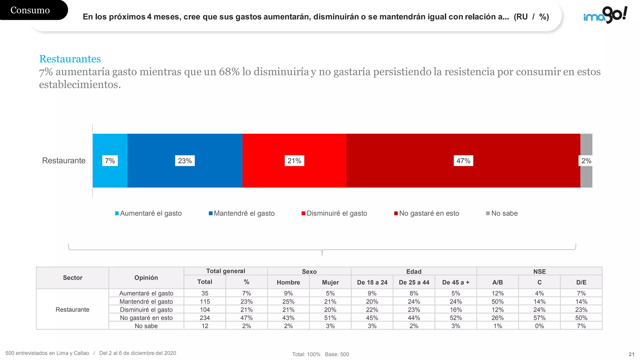 Slide 21
