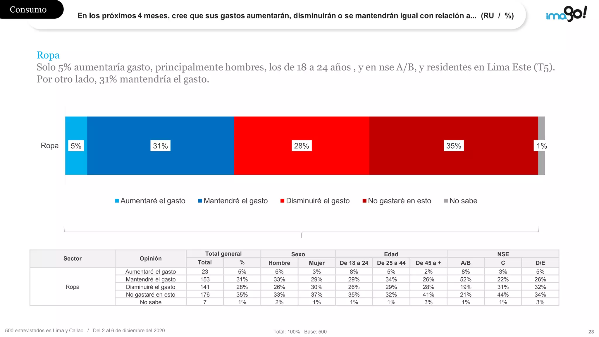 Slide 23