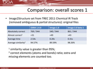 Imago OCR: Open-source toolkit for chemical structure image recognition ...