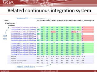 Imago OCR: Open-source toolkit for chemical structure image recognition ...