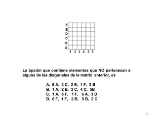 25
La opción que contiene elementos que NO pertenecen a
alguna de las diagonales de la matriz anterior, es
A. 6 A, 3 C, 2 E, 1 F, 2 B
B. 1 A, 2 B, 3 C, 4 C, 5B
C. 1 A, 6 F, 1 F, 6 A, 3 D
D. 6 F, 1 F, 2 B, 5 B, 2 C
 