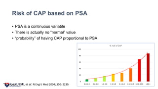 diagnosis and outline of management of localized prostate cancer for ...