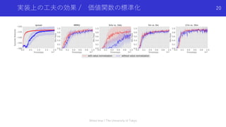 実装上の⼯夫の効果 / 価値関数の標準化
Shota Imai | The University of Tokyo
20
 