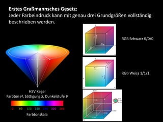 HSV Kegel
Farbton H, Sättigung S, Dunkelstufe V
Farbtonskala
RGB Schwarz 0/0/0
RGB Weiss 1/1/1
Erstes Graßmannsches Gesetz...