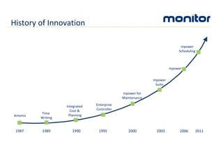 Artemis Time  Writing Integrated  Cost &  Planning Enterprise Controller mpower for Maintenance mpower Suite mpower Scheduling mpower History of Innovation 2000 1995 2003 2011 1987 1989 1990 2006 