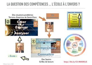 © Marcel Lebrun 2020
LA QUESTION DES COMPÉTENCES ... L'ÉCOLE À L'ENVERS ?
Appliquer
Comprendre
Connaître
Des Savoirs
Grilles de lecture
⓵
« École »
Créer
Évaluer
Analyser
Des situations-problèmes
Terrains d'exercice de Savoir-Faire
⓶
⓶
Vie
quotidienne
⓵
http://bit.ly/CI-MODELE
 