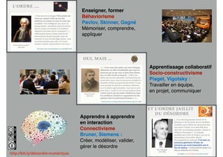 http://bit.ly/désordre-numérique
Enseigner, former
Béhaviorisme
Pavlov, Skinner, Gagné
Mémoriser, comprendre,
appliquer
Apprentissage collaboratif
Socio-constructivisme
Piaget, Vigotsky :
Travailler en équipe,
en projet, communiquer
Apprendre à apprendre
en interaction
Connectivisme
Bruner, Siemens :
Créer, modéliser, valider,
gérer le désordre
 