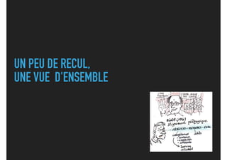 UN PEU DE RECUL,
UNE VUE D'ENSEMBLE
 