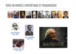 VERS UN MODÈLE SYNTHÉTIQUE ET PRAGMATIQUE
Jean Piaget
1896-1980
Lev Vigotsky
1896-1936
Jerome Bruner
1915 - 2016
 