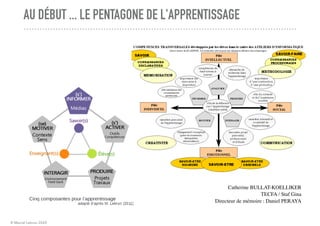 © Marcel Lebrun 2020
AU DÉBUT ... LE PENTAGONE DE L'APPRENTISSAGE
Catherine BULLAT-KOELLIKER
TECFA / Staf Gina
Directeur de mémoire : Daniel PERAYA
 