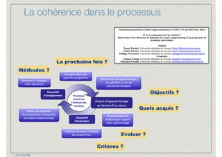 © M. Lebrun 2020
La cohérence dans le processus
Objectifs ?
Quels acquis ?
Critères ?
Méthodes ?
La prochaine fois ?
Evaluer ?
 