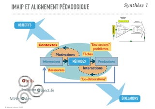 © Marcel Lebrun 2020
OBJECTIFS
ÉVALUATIONS
IMAIP ET ALIGNEMENT PÉDAGOGIQUE Synthèse 1
MÉTHODES
 