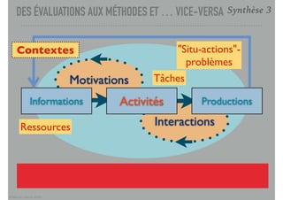 © Marcel Lebrun 2020
DES ÉVALUATIONS AUX MÉTHODES ET … VICE-VERSA
Interactions
Motivations
Informations ProductionsActivités
Ressources
Tâches
Contextes "Situ-actions"-
problèmes
Synthèse 3
 