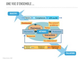 © Marcel Lebrun 2020
OBJECTIFS
ÉVALUATIONS
UNE VUE D'ENSEMBLE ...
MÉTHODES
 