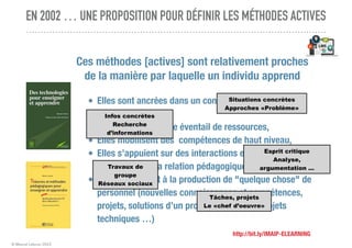 © Marcel Lebrun 2022
EN 2002 … UNE PROPOSITION POUR DÉFINIR LES MÉTHODES ACTIVES
http://bit.ly/IMAIP-ELEARNING
Ces méthode...