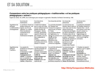 © Marcel Lebrun 2022
ET SA SOLUTION ...
http://bit.ly/Comparaison-Méthodes
 