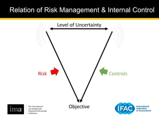 Upgrading Risk Management and Internal Control in Your Organization | PPTX
