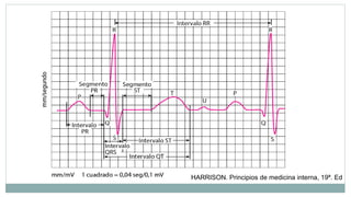 HARRISON. Principios de medicina interna, 19ª. Ed
 
