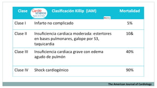 The American Journal of Cardiology
 