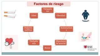 Tabaquis
mo
Obesidad
Sedentarism
o
Hipertensi
ón arterial
Stress
Dislipide
mia
Diabetes
mellitus
Edad
Factores de riesgo
 