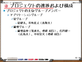 / 56
プロジェクトの進捗および構成
プロジェクトの主なグループメンバー
アプリケーショングループ
星グループ
– 星健夫、井町宏人（鳥取大）
藏増グループ
– 藏増嘉伸（筑波大、理研 AICS）、石川健一
（広島大）、中村宜文（理研 AICS）
2014/11/24数理人セミナー@早稲田大学
10
 