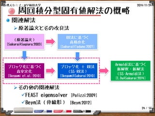 / 56
周回積分型固有値解法の概略
関連解法
原著論文とその改良法
その他の関連解法
FEAST eigensolver [Polizzi:2009]
Beyn法（非線形） [Beyn:2012]
2014/11/24数理人セミナー@早稲田大学
24
（原著論文）
[Sakurai&Sugiura:2003]
ブロック化に基づく
高安定化
[Ikegami et.al.:2010]
RR法に基づく
高精度化
[Sakurai&Tadano:2007]
ブロック化 ＋ RR法
（SS-RR法）
[Ikegami&Sakurai:2010]
Arnoldi法に基づく
新解釈・新解法
（SS-Arnoldi法）
[I,Du&Sakurai:2014]
 