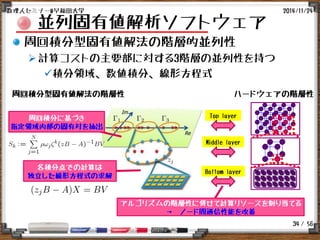 / 56
並列固有値解析ソフトウェア
周回積分型固有値解法の階層的並列性
計算コストの主要部に対する3階層の並列性を持つ
積分領域、数値積分、線形方程式
2014/11/24数理人セミナー@早稲田大学
34
Top layer
Middle layer
Bottom layer
周回積分型固有値解法の階層性 ハードウェアの階層性
アルゴリズムの階層性に併せて計算リソースを割り当てる
→ ノード間通信性能を改善
周回積分に基づき
指定領域内部の固有対を抽出
各積分点での計算は
独立した線形方程式の求解
 