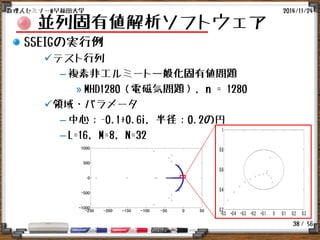 / 56
並列固有値解析ソフトウェア
SSEIGの実行例
テスト行列
– 複素非エルミート一般化固有値問題
» MHD1280（電磁気問題）, n = 1280
領域・パラメータ
– 中心：-0.1+0.6i, 半径：0.2の円
– L=16, M=8, N=32
2014/11/24数理人セミナー@早稲田大学
38
 