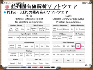 / 56
並列固有値解析ソフトウェア
2014/11/24数理人セミナー@早稲田大学
40
PETSc
Portable, Extensible Toolkit
for Scientific Computation
PETSc・SLEPcの組み込みソフトウェア
SLEPc
Scalable Library for Eigenvalue
Problem Computations
 