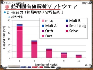 / 56
並列固有値解析ソフトウェア
z-Paresの（簡易的な）実行結果 I
並列性能
2014/11/24数理人セミナー@早稲田大学
46
0
10
20
30
40
50
60
1 2 4 8 16
misc Mult B
Mult A Small diag
Orth Solve
Fact
Elapsedtime[sec]
Number of Nodes
 