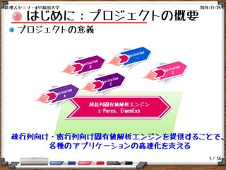 / 56
はじめに：プロジェクトの概要
プロジェクトの意義
2014/11/24数理人セミナー@早稲田大学
5
超並列固有値解析エンジン
z-Pares, EigenExa
疎行列向け・密行列向け固有値解析エンジンを提供することで、
各種のアプリケーションの高速化を支える
 