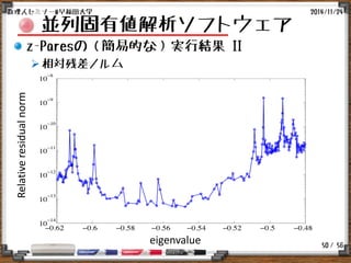 / 56
並列固有値解析ソフトウェア
z-Paresの（簡易的な）実行結果 II
相対残差ノルム
2014/11/24数理人セミナー@早稲田大学
50
eigenvalue
Relativeresidualnorm
 