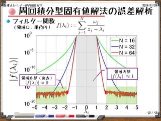 / 56
周回積分型固有値解法の誤差解析
フィルター関数
（領域Ω：単位円）
2014/11/24数理人セミナー@早稲田大学
52
領域内部
領域外部（遠方）
 