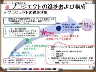 / 56
プロジェクトの進捗および構成
プロジェクトの進捗状況
2014/11/24数理人セミナー@早稲田大学
7
H24年度、H25年度
固有値解析ソフトウェアの公開
H26年度
「京」での性能評価
と高性能化
H27年度
実アプリケーションに特化した
高性能アダプタの開発
H28年度以降
高性能固有値解析
インフラの開発
 疎行列・部分固有対：z-Pares
 密行列・全固有対：EigenExa
 「京」での性能評価
 大規模並列時のボトルネック改善
 アプリケーションからの典型的ニー
ズに対する高性能化技術の開発
 開発ソフトウェアz-Pares、EigenExaの更なる高性
能化
 階層性の深化と演算の高密度化
 通信回避
 高信頼性
 戦略分野に特化した高性能アダプタの開発・整備
→ 次年度以降の高性能固有値解析インフラの
整備につなげる
 開発した高性能固有値解析ソフトウェアを基盤とした高
性能固有値解析インフラを整備し、各種アプリケー
ションを基盤として支える 高性能インフラ
の実現
 